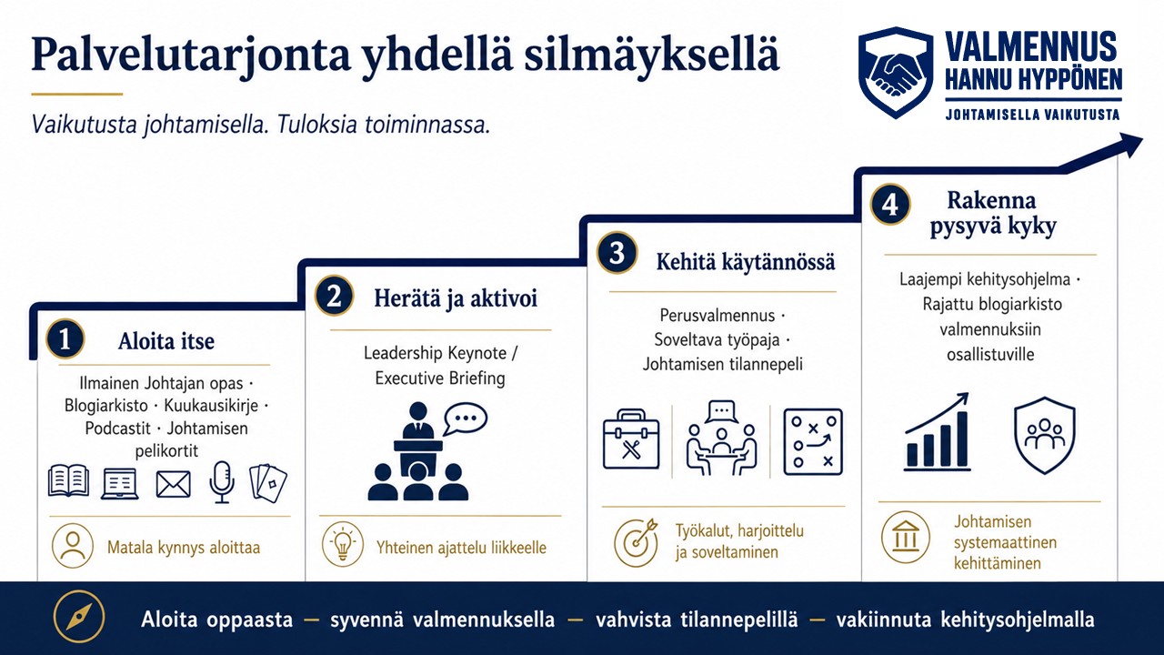 Nelivaiheinen johtamisen kehittämisen polku: 1) Aloita itse oppailla, blogeilla ja podcasteilla, 2) Herätä ja aktivoi keynote- tai briefing-tilaisuudella, 3) Kehitä käytännössä valmennuksen, työpajojen ja tilannepelin avulla, ja 4) Rakenna pysyvä kyky laajemmalla kehitysohjelmalla.