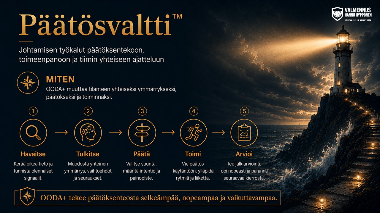 Miten Johtamisen Päätösvaltti toimii