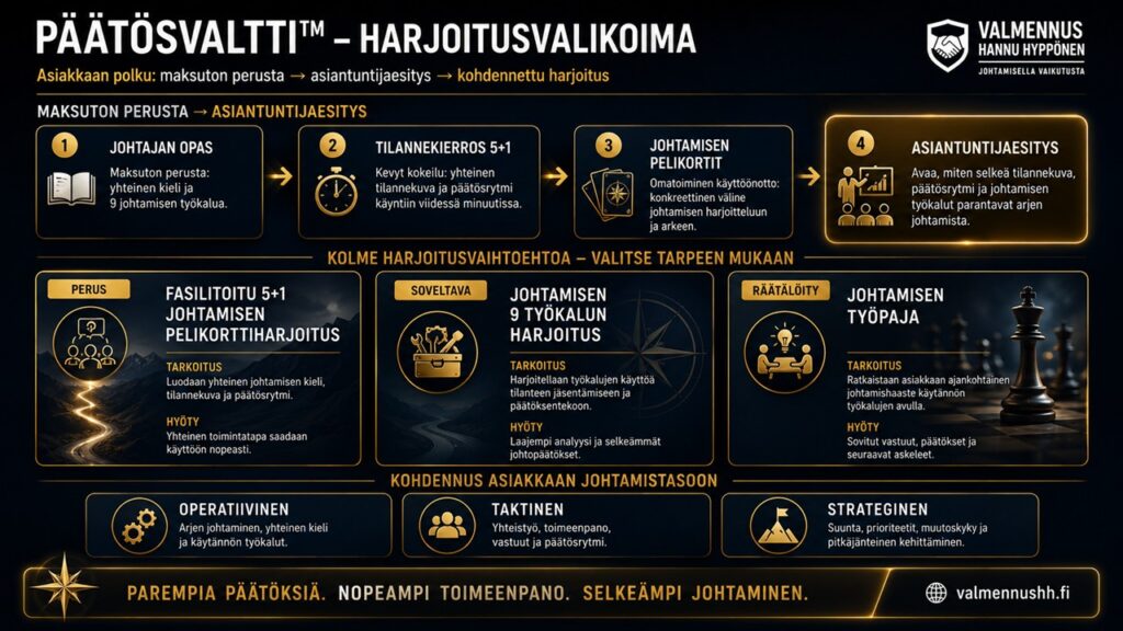 Päätösvaltin palvelut johtamisen kehittämiseen