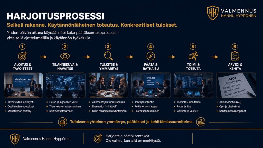 Miten skenaarioharjoitus etenee