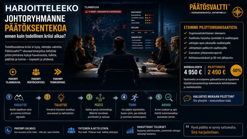 Investointi pilottiharjoitukseen