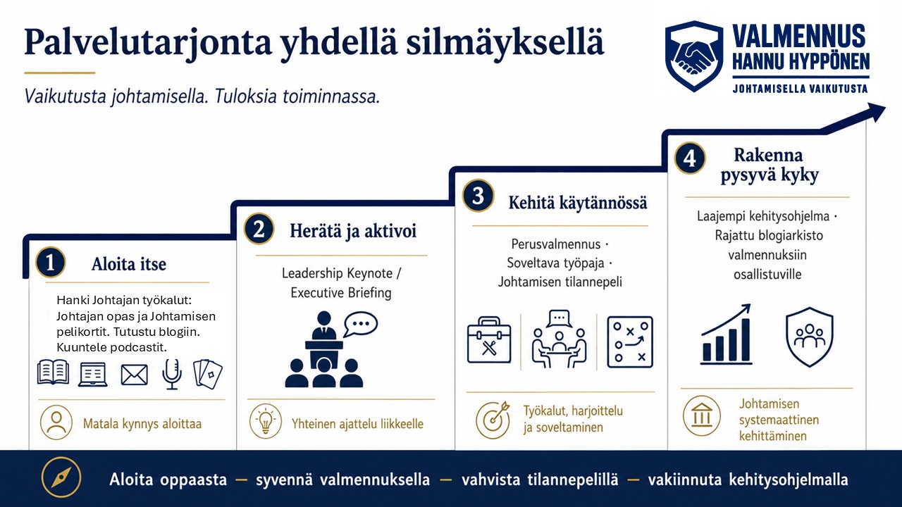 Johtamisen palvelutarjonta
