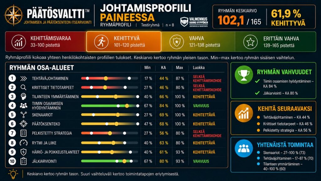 Johtaminen paineessa