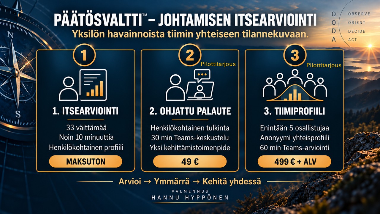 Kehitä johtamista harjoittelemalla